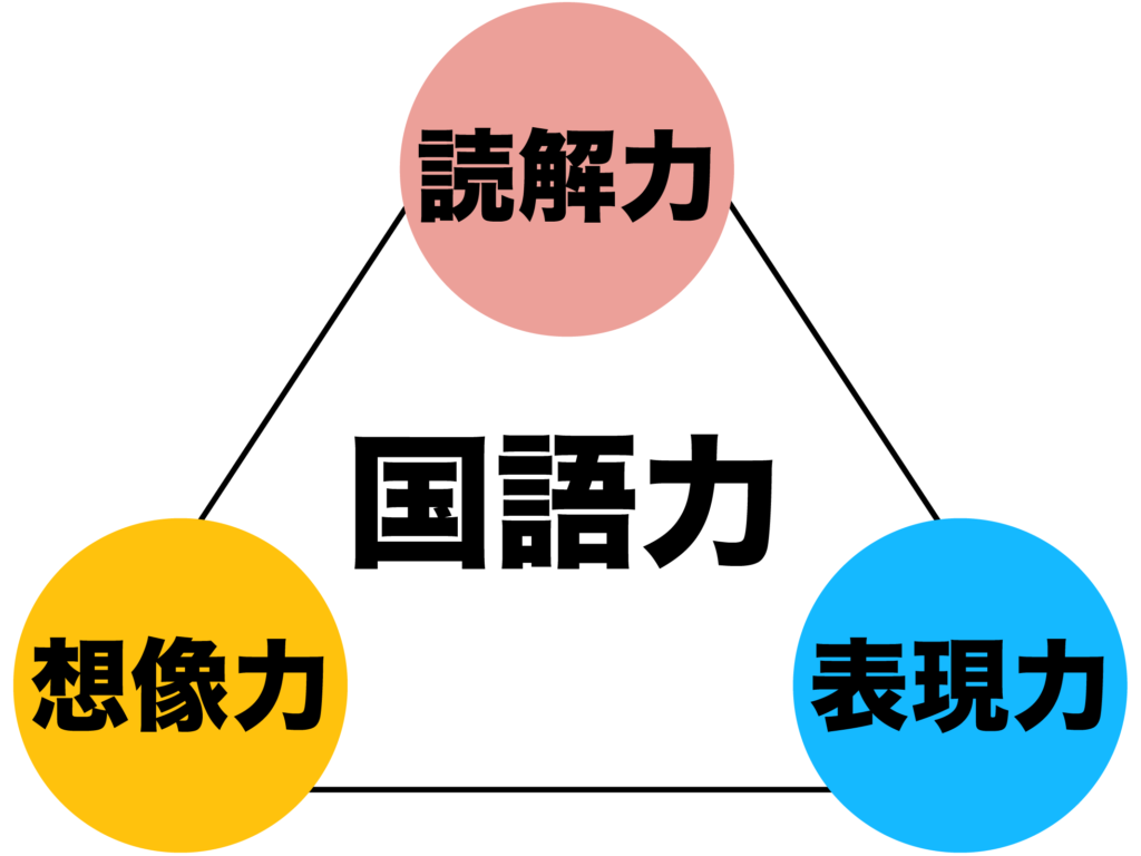 わくわく文庫とは わくわく文庫 名古屋中央教室
